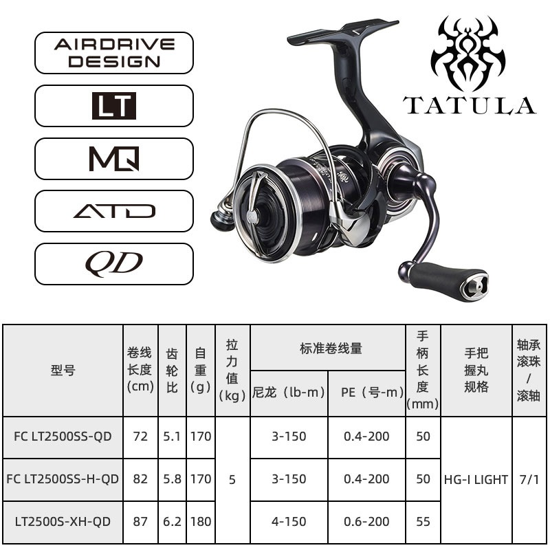 DAIWA-carrete de pesca girator - Daiwa Reel Fuego reseña y precio