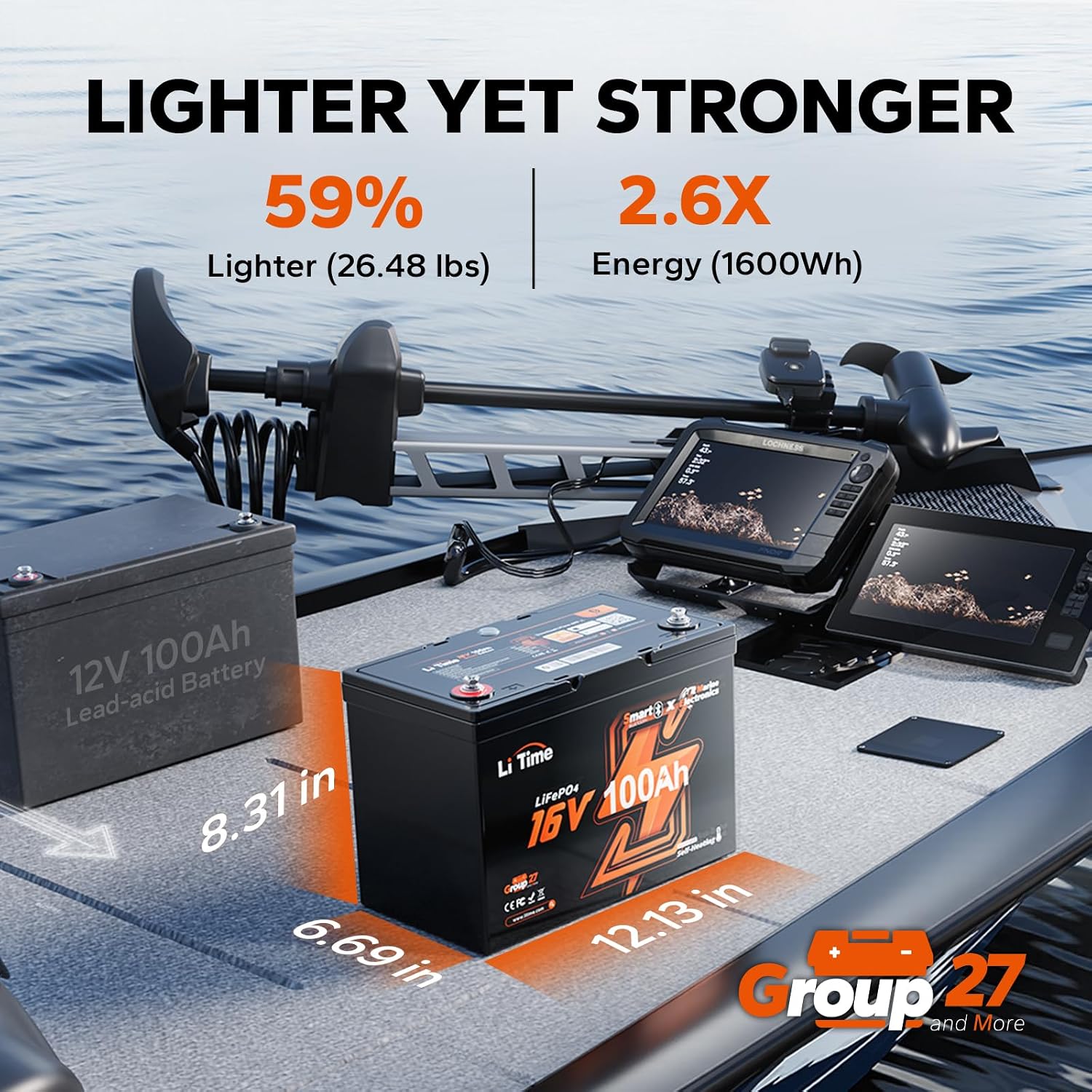 Batería LiFePO4 de 16V 100Ah G - Fish Finder Charger reseña y precio