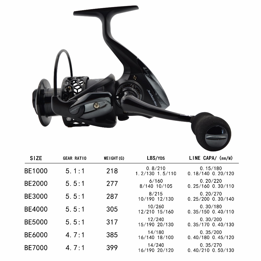 Carretes de Pesca Fishdrops, c - Kastking Reel Zephyr reseña y precio