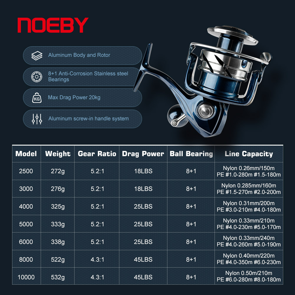 Carrete de Pesca Giratorio Noe - Abu Garcia Reel Max reseña y precio